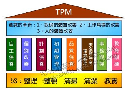 管理八個(gè)重點(diǎn)內(nèi)容 管理八個(gè)重點(diǎn)內(nèi)容