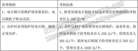 設(shè)備管理考核 設(shè)備管理考核