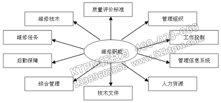 全面質(zhì)量維護(hù) 全面質(zhì)量維護(hù)