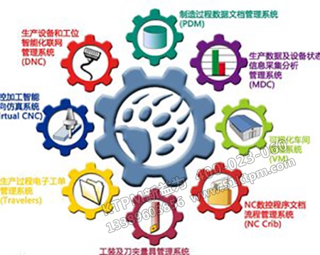 TPM設(shè)備管理 TPM設(shè)備管理
