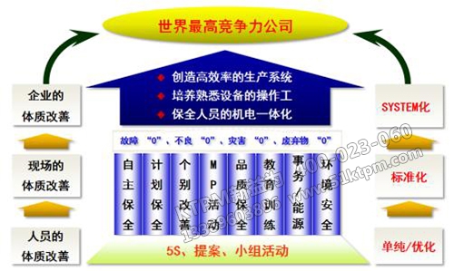 TPM管理知識(shí)點(diǎn) TPM管理知識(shí)點(diǎn)